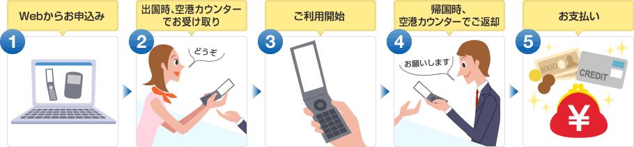 ご利用の流れ